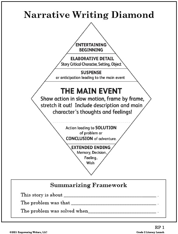 Narrative writing deals meaning